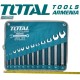 Combination wrench set 12pcs