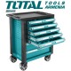 Roller cabinet 7 drawers Roller cabinet 7 drawers