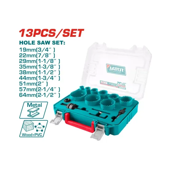 Bit set bimetallic Bit set bimetallic